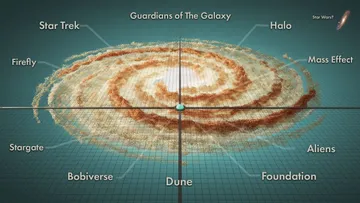 The Real Stars and Scale of Sci-fi Preview