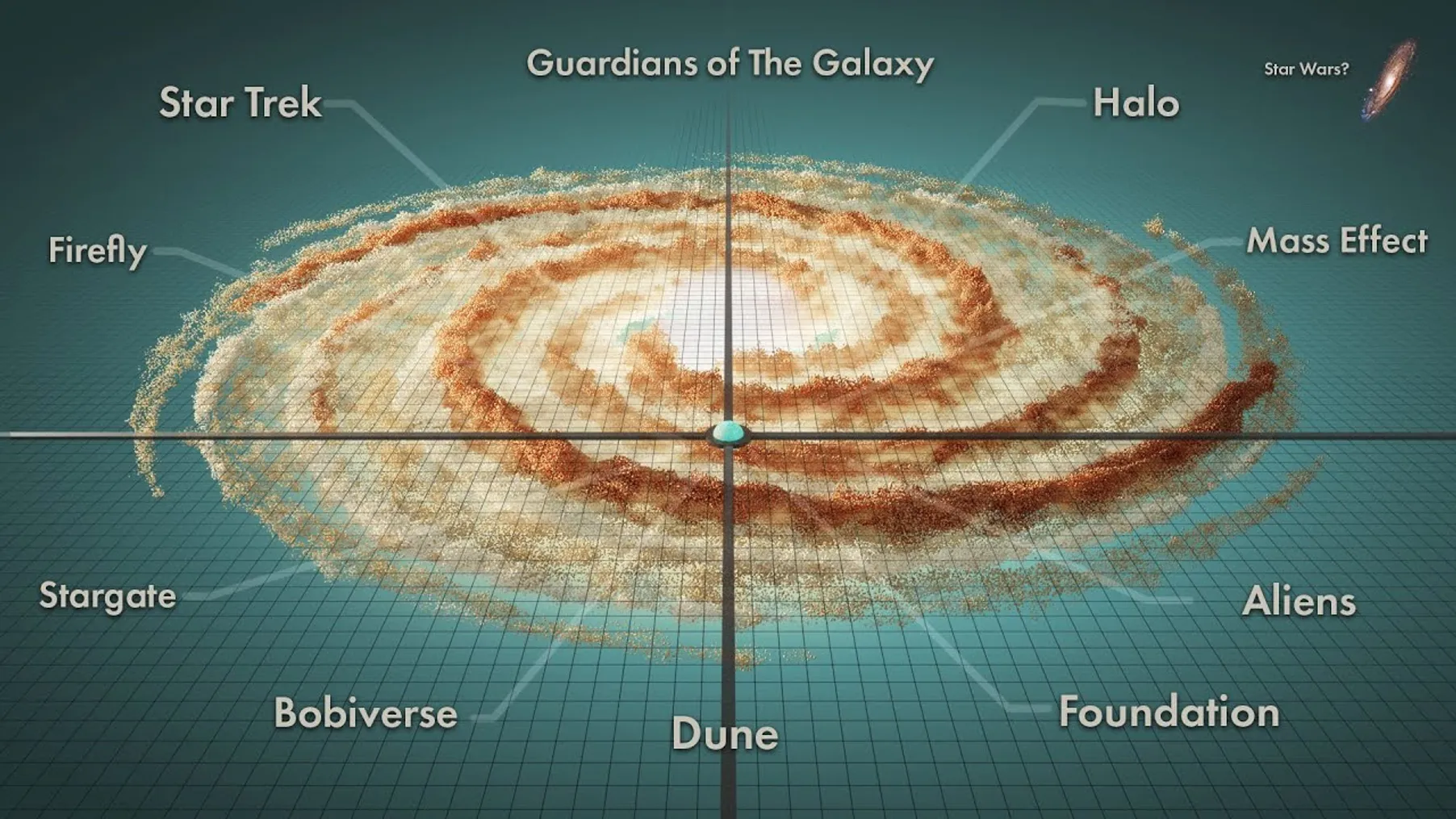The Real Stars and Scale of Sci-fi Preview