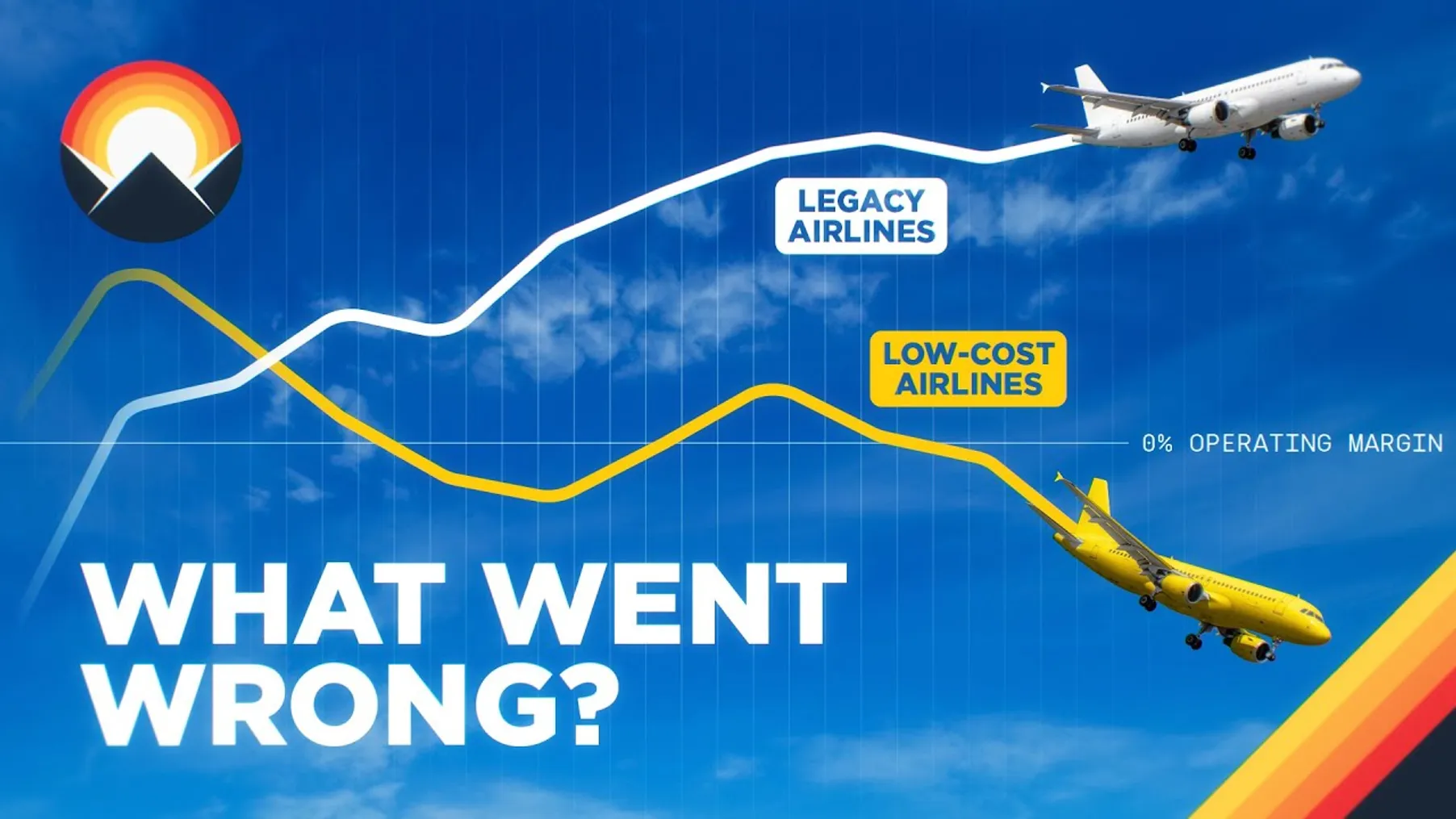 Why Budget Airlines are Suddenly Failing Preview