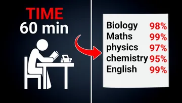 How to Study 1 Hour a Day For PERFECT Grades Preview