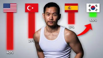 Why Koreans Are So Skinny (6 Diet Tips) Preview