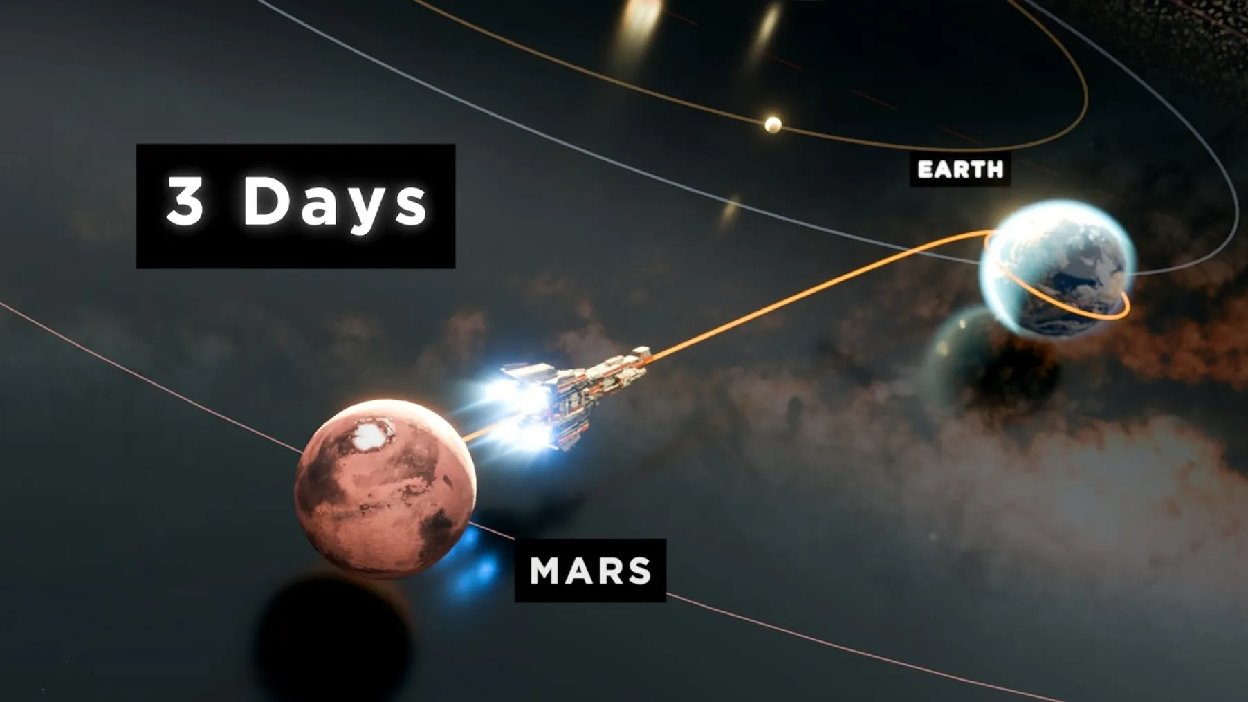 The Speed of Constant-Thrust Space Travel Preview