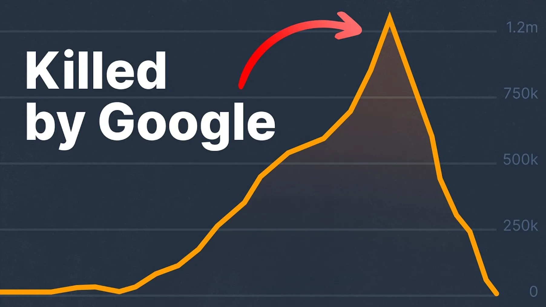 The Google Update That Crushed His Business Overnight Preview