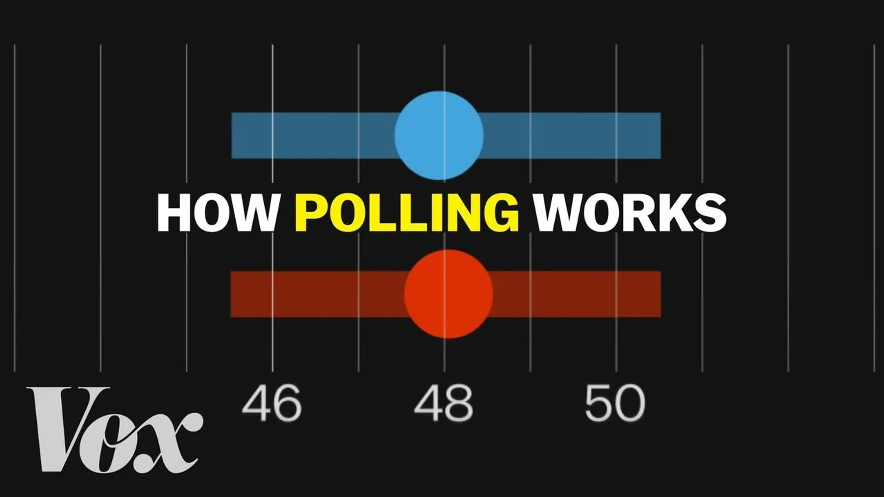 What polls can actually tell us Preview