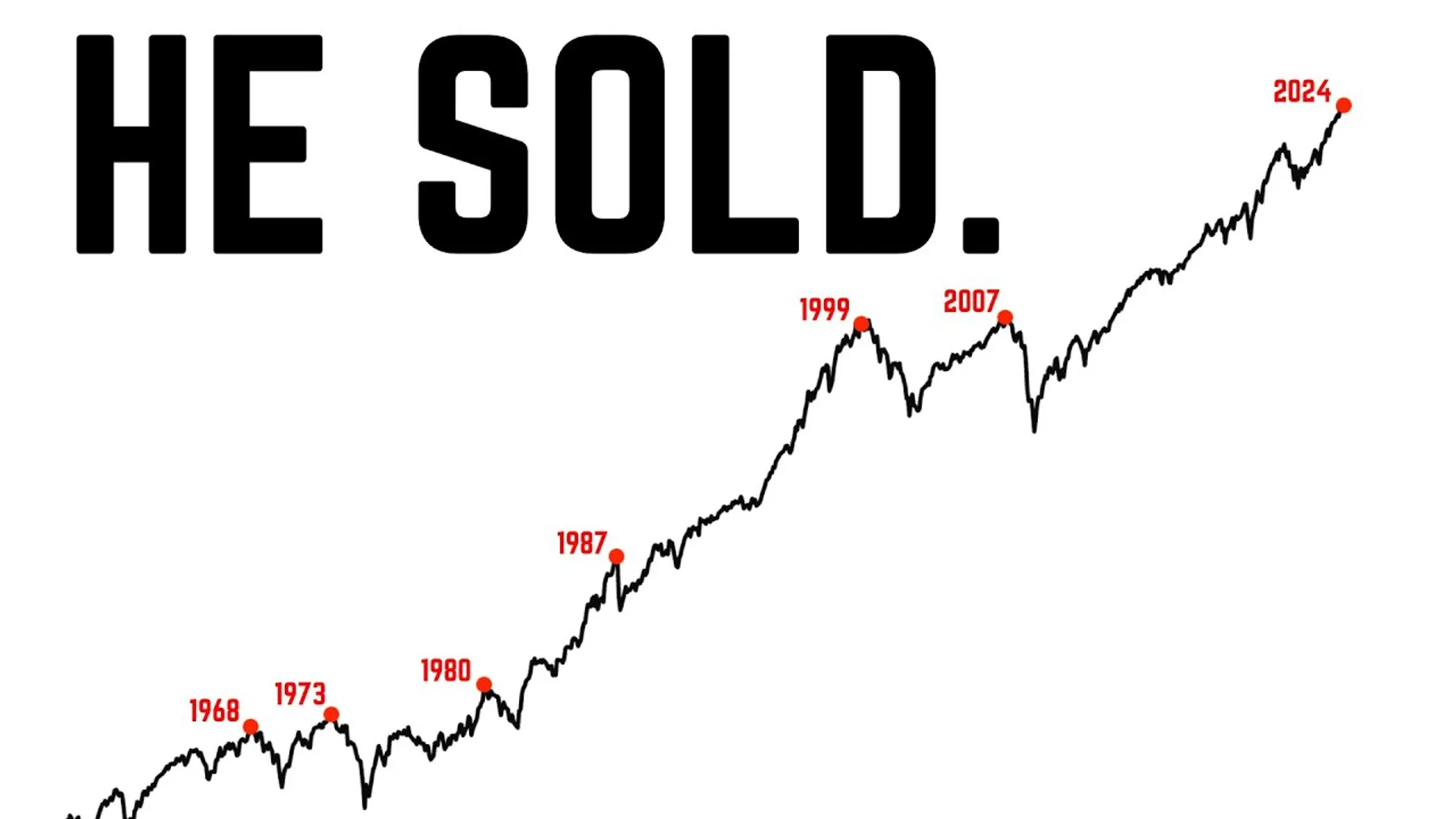 Warren Buffet is Never Wrong. Preview
