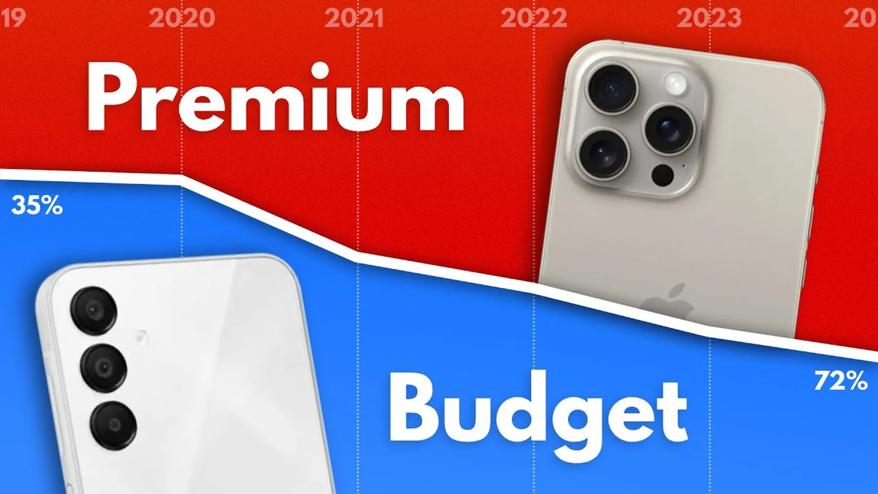 Why expensive phones are eating the market Preview