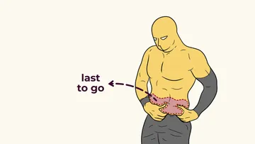 Why you’re not losing fat in the areas you want Preview