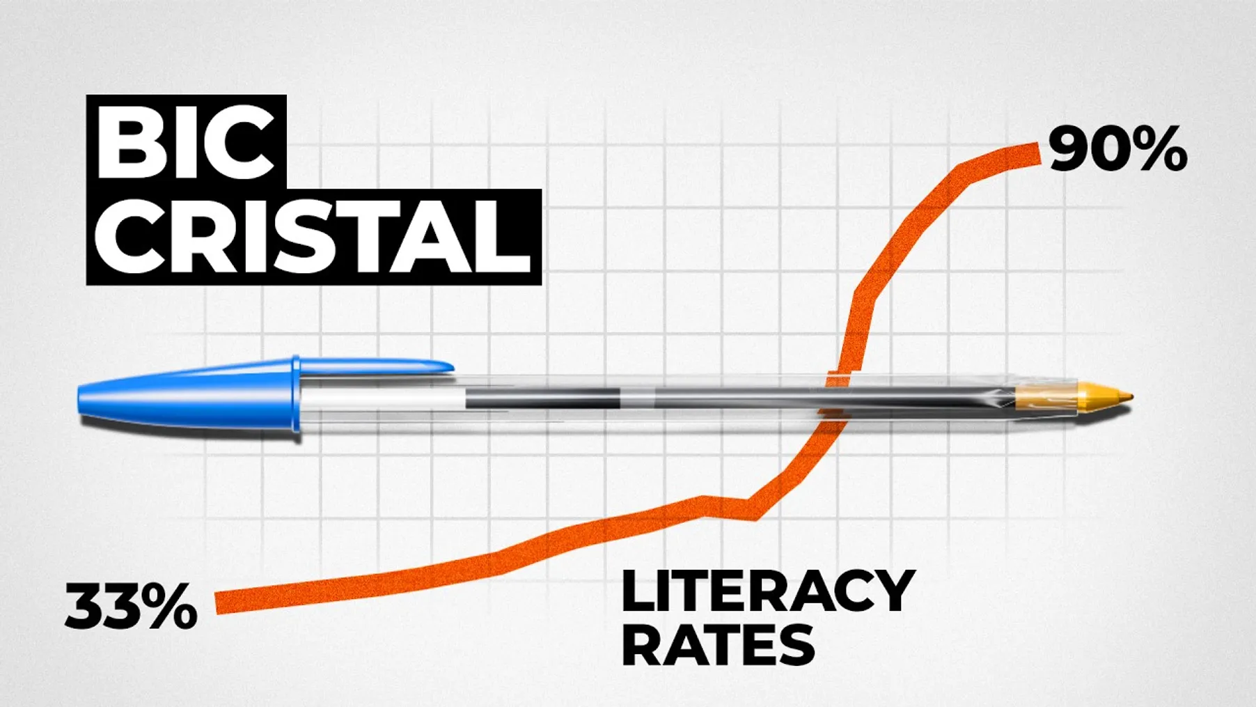 How This Pen Changed The World Preview
