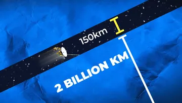 How Voyager 2 Threaded The Needle Through Space Preview