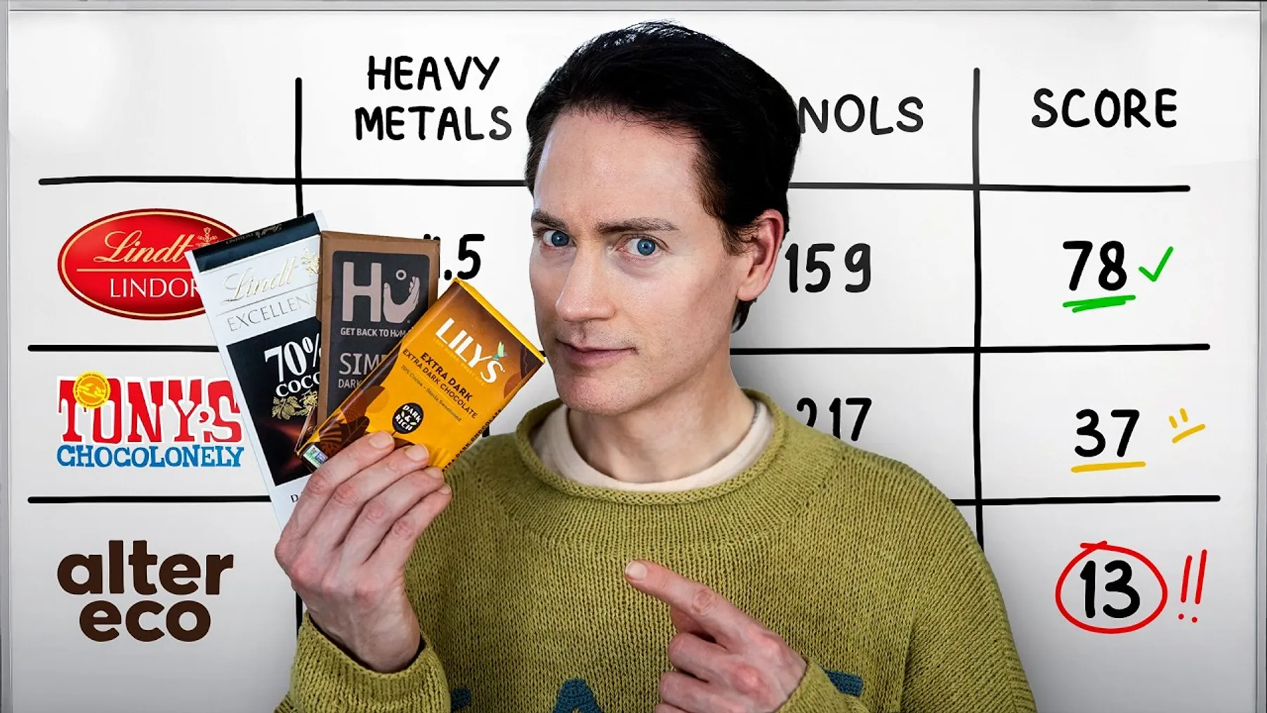 How Toxic Is Your Favorite Chocolate? (Ranked) Preview