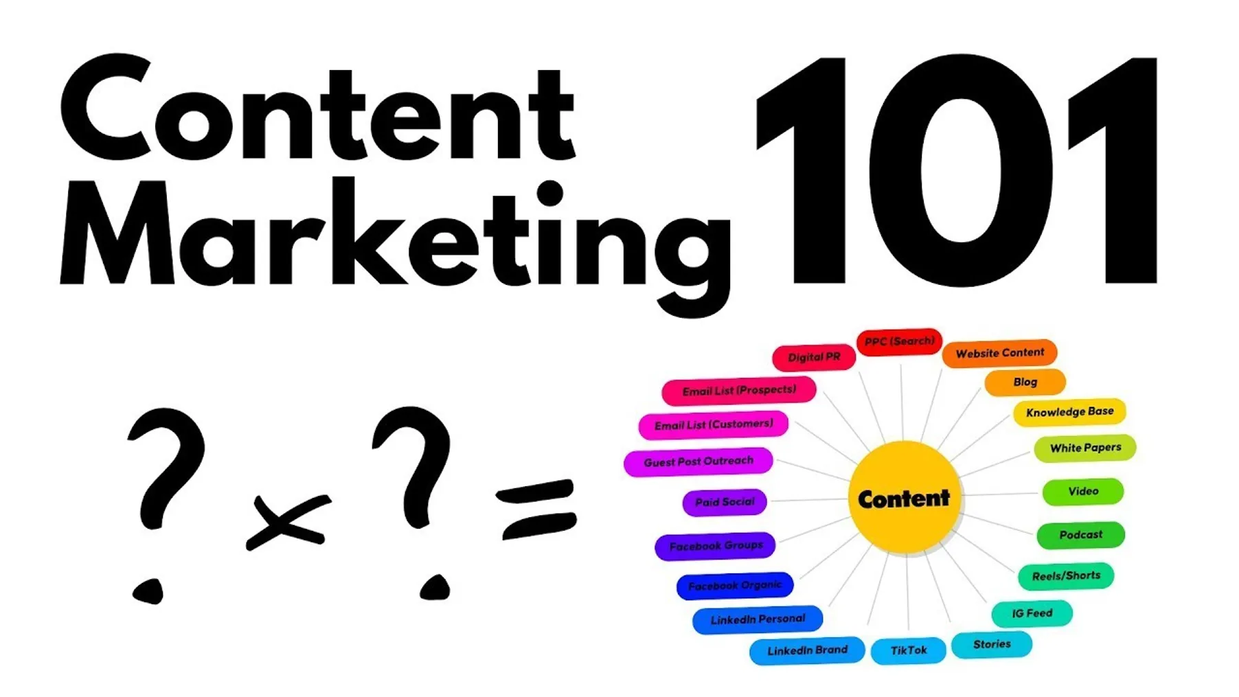 Everything You Need to Know about Content Marketing Preview