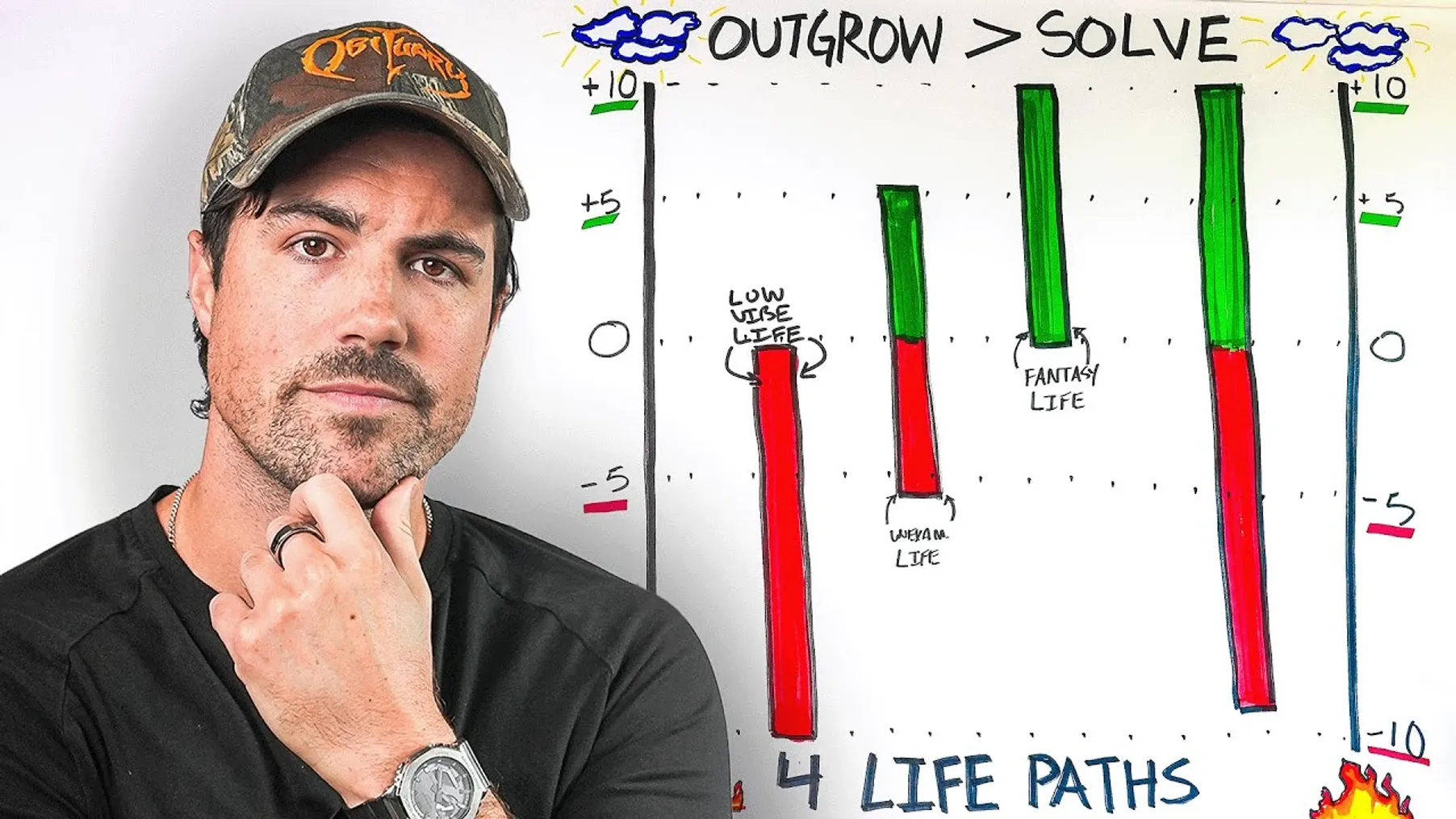 Identity Shifting: How to OUTGROW your problems (4 Life Paths) Preview
