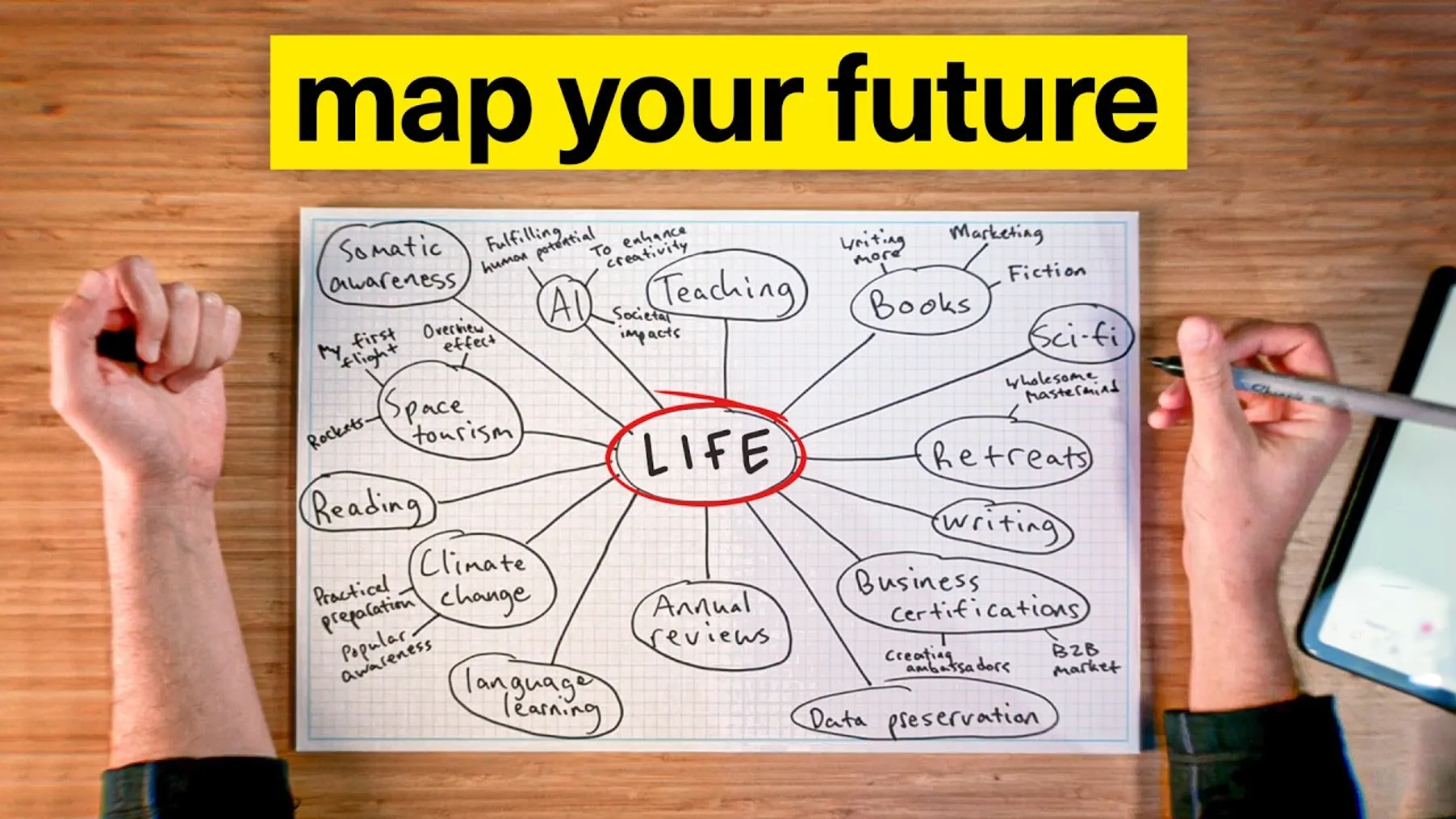 Unlock Your True Motivation: The Excitement Map Preview