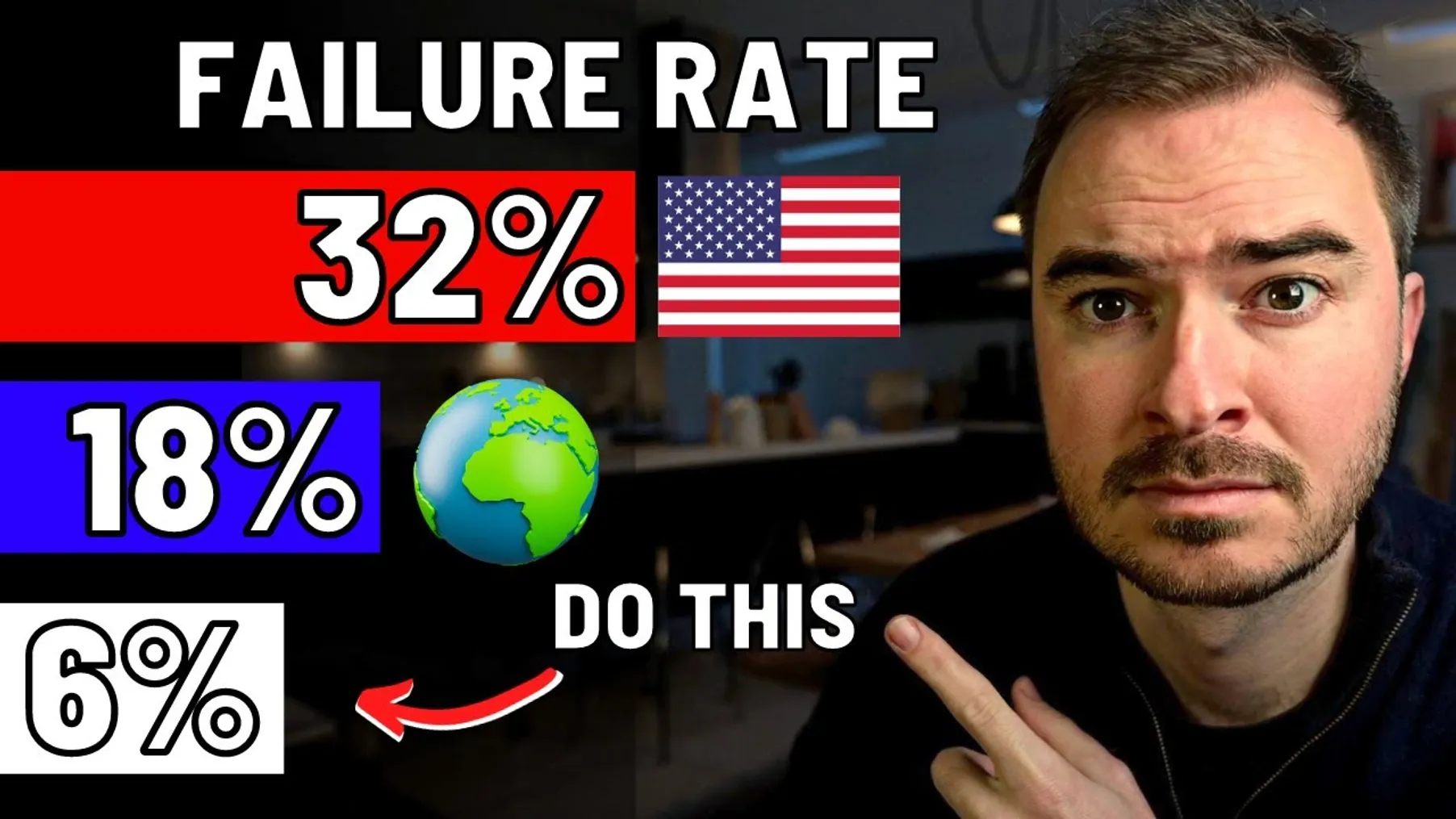 Don't Invest in the S&P 500. Especially if you're retired. (108-year backtest results) Preview