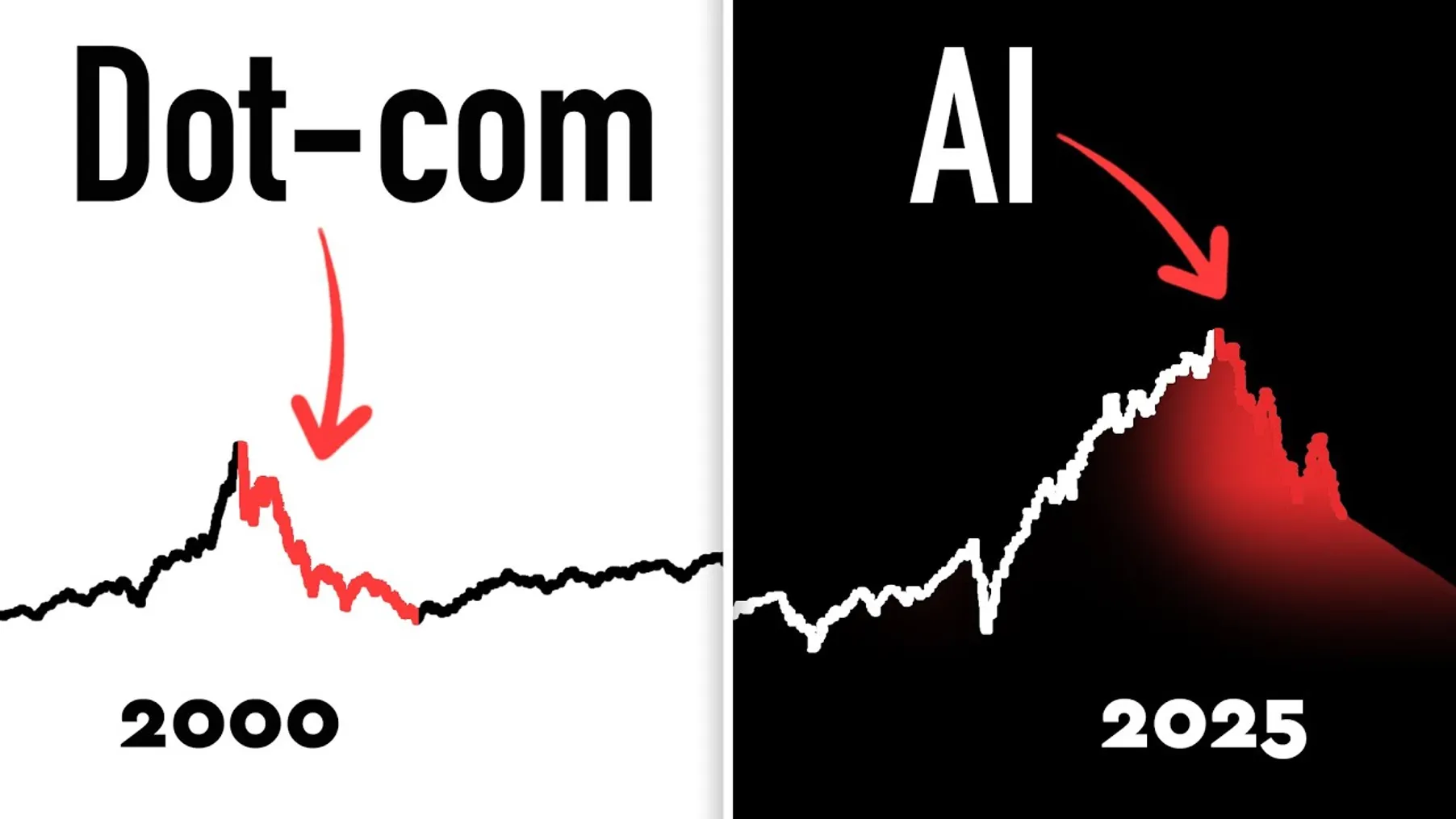 AI Looks EXACTLY Like the Dot-Com Bubble Preview