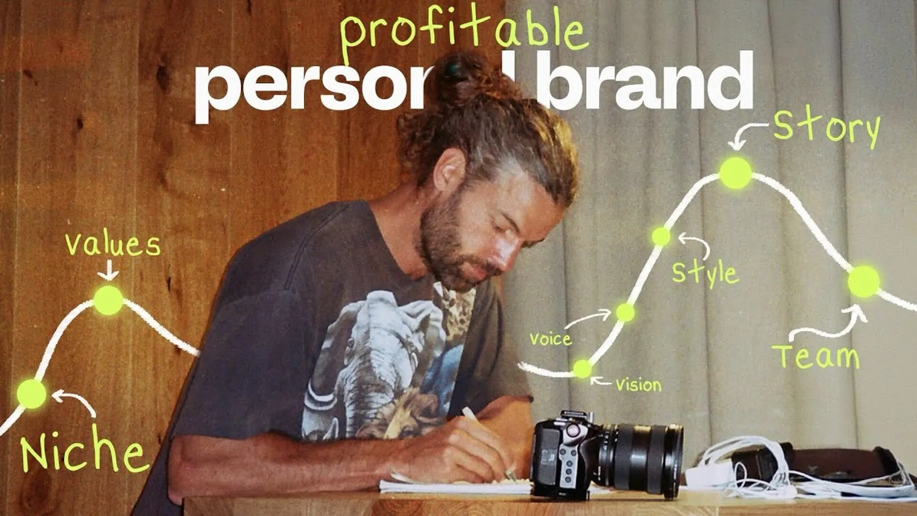 how to build a profitable personal brand (in just 7 steps) Preview