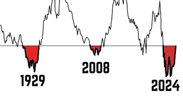 3 More Months Until it Begins... Preview