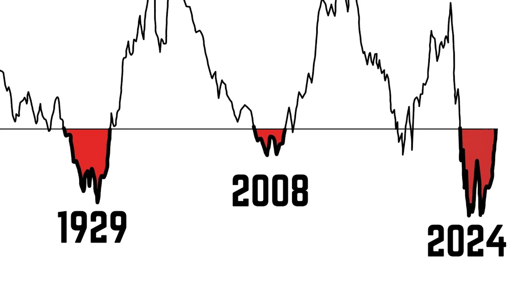 3 More Months Until it Begins... Preview