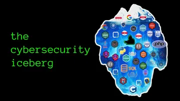 God-Tier Cybersecurity Roadmap Preview