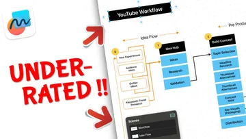 Discover New Exciting Features in Apple's Brilliant Freeform Update Preview