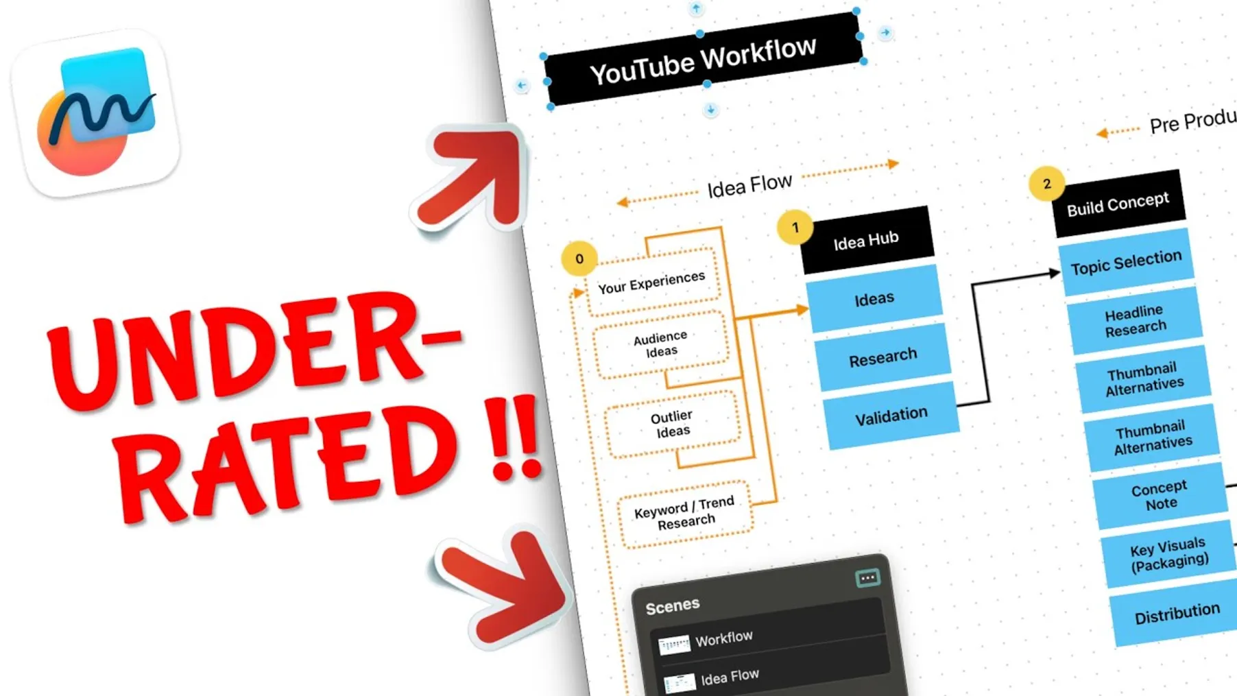 Discover New Exciting Features in Apple's Brilliant Freeform Update Preview
