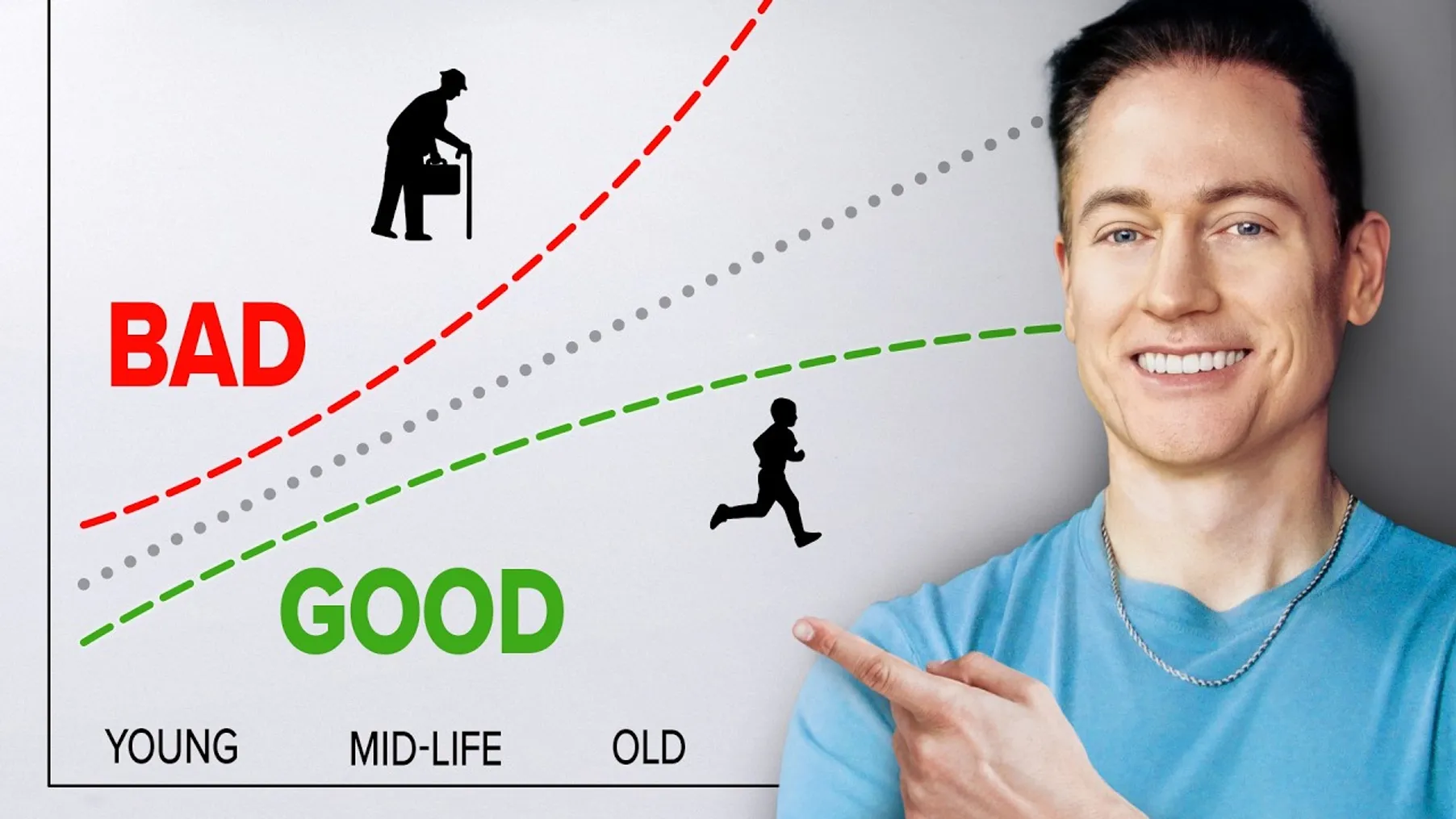 Test Your Biological Age For $0 Preview