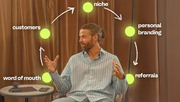 how to build a founder flywheel Preview